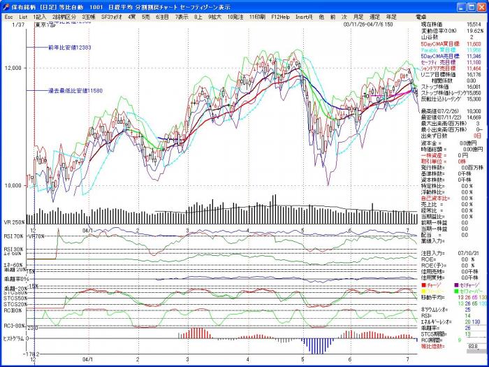 s_ChartScroll-2.jpg