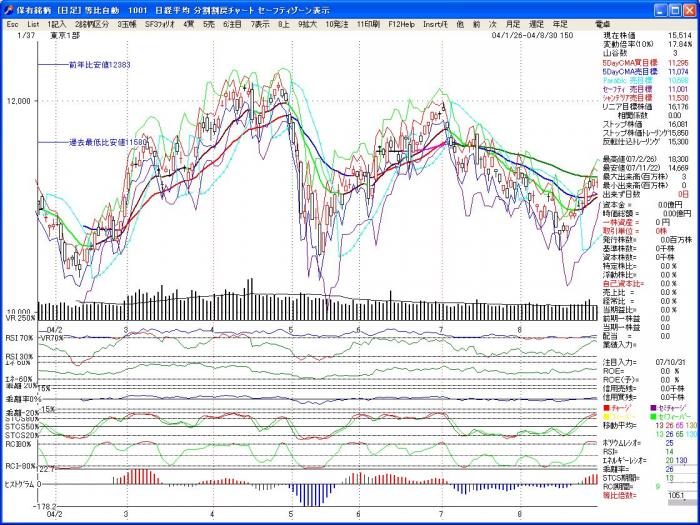 s_ChartScroll-3.jpg