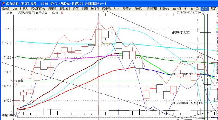 s_ChartKakudai-3.jpg