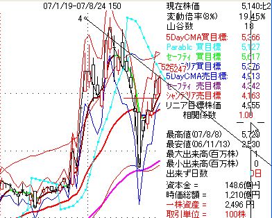 画像の説明