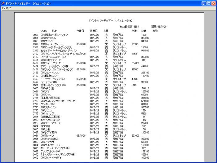 s_PointFigure-5.jpg