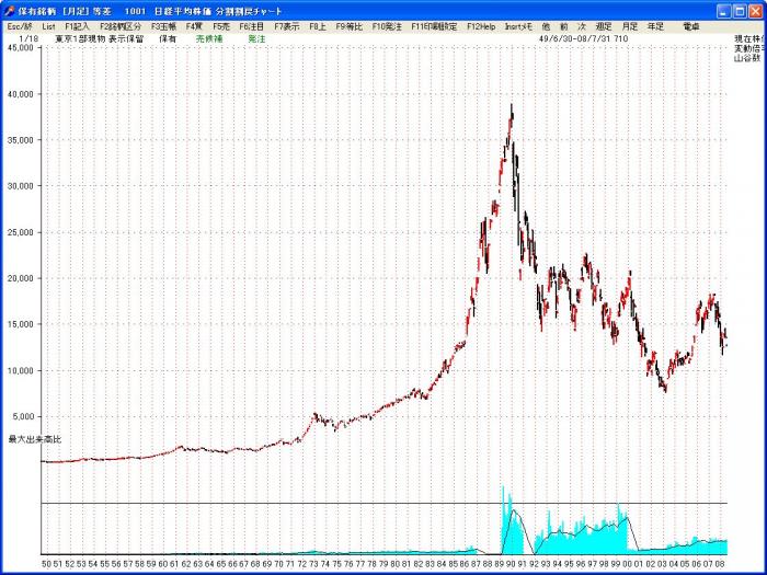 s_TouhiTousaChart-2.jpg