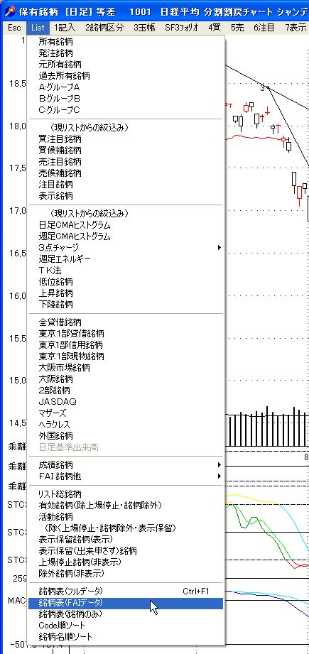 月足評価実行結果