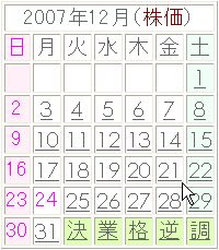 業績コラム