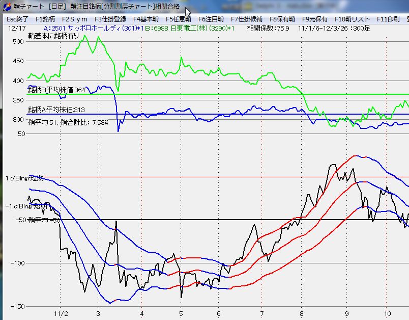 SayaSoukanChart.jpg