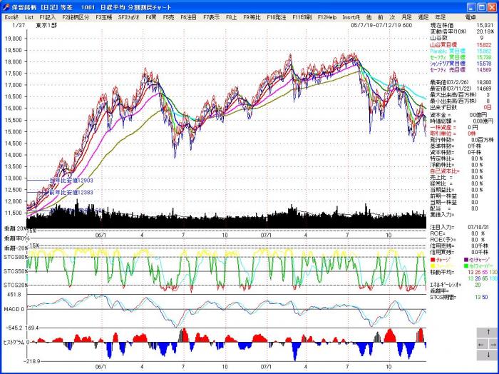 s_2SouChart-2.jpg