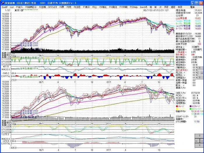 s_2SouChart-3.jpg