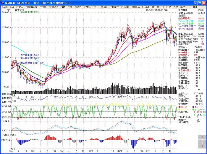 s_2SouChart-4.jpg